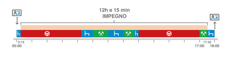 L Impegno Giornaliero Di Un Conducente Inizia Quando Inserisce La Scheda Nel Tachigrafo O Quando Inizia A Guidare O Lavorare